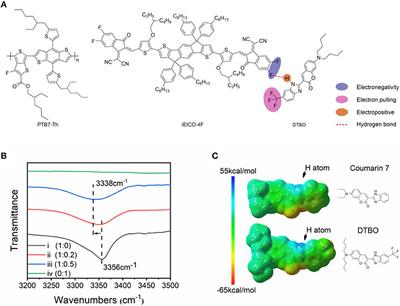 Introducing Trifluoromethyl to Strengthen Hydrogen Bond for High Efficiency Organic Solar Cells